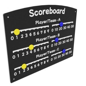 Scoreboard